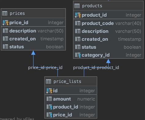 Model Class Java 的图像结果