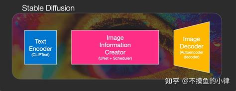 Diffusion Model Aigc 的图像结果