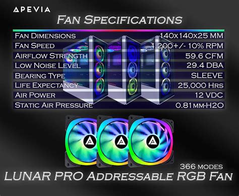 Apevia LP314L-RGB Lunar Pro 140mm Silent Dual-Ring India | Ubuy
