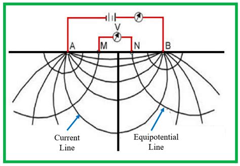 Application of Electrical Resistivity Tomography in Geotechnical and ...