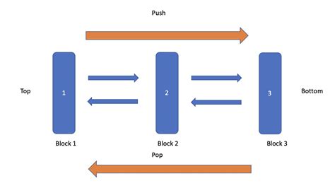 Stack Function in Python 的图像结果