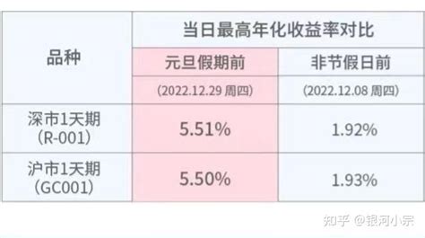 什么是国债逆回购，春节假期前购买享8天利息 - 知乎