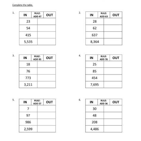 Image result for Output Input Song 3rd Grade