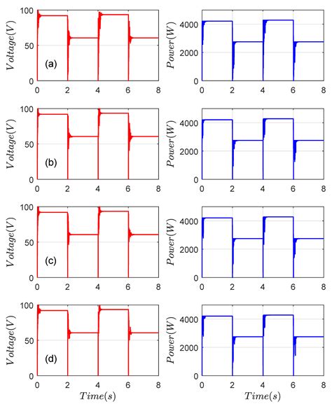 Particle Swarm Optimization with Targeted Position-Mutated Elitism (PSO ...