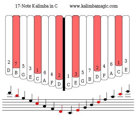Kalimba Music Using Numbers 的图像结果