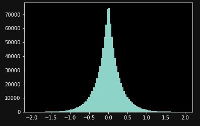 Image result for Inverse Transform Sampling Python