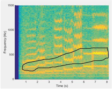 Image result for Voice Spectrogram