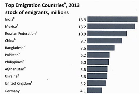 Emigration 的图像结果