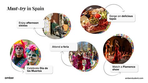The Culture in Spain: Spanish Cultural Traditions and More | Amber