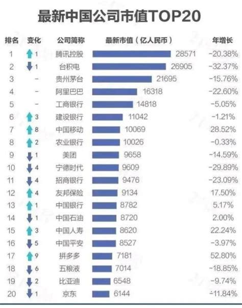 中国市值最高的公司排名榜_精选-巨铭百科网