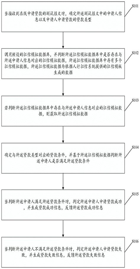 嘉兴贷款过程中需要了解的事项要注意