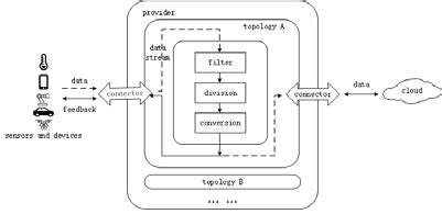 Cord Computer Simulation 的图像结果