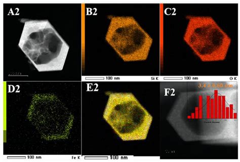 Nano-Hollow Zeolite-Encapsulated Highly Dispersed Ultra-Fine Fe ...