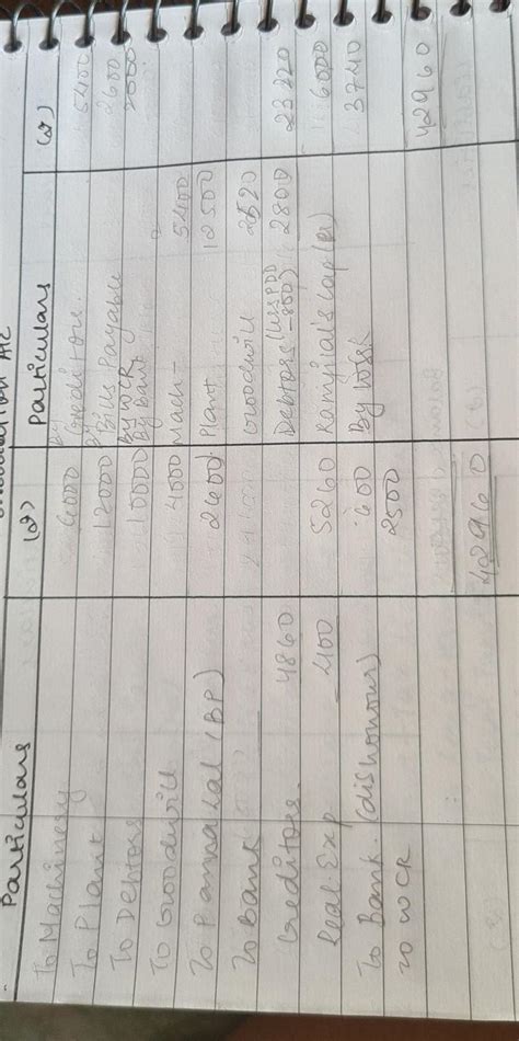 Q. 13. Following is the Balance Sheet of Ramji Lal and Panna Lal as at ...