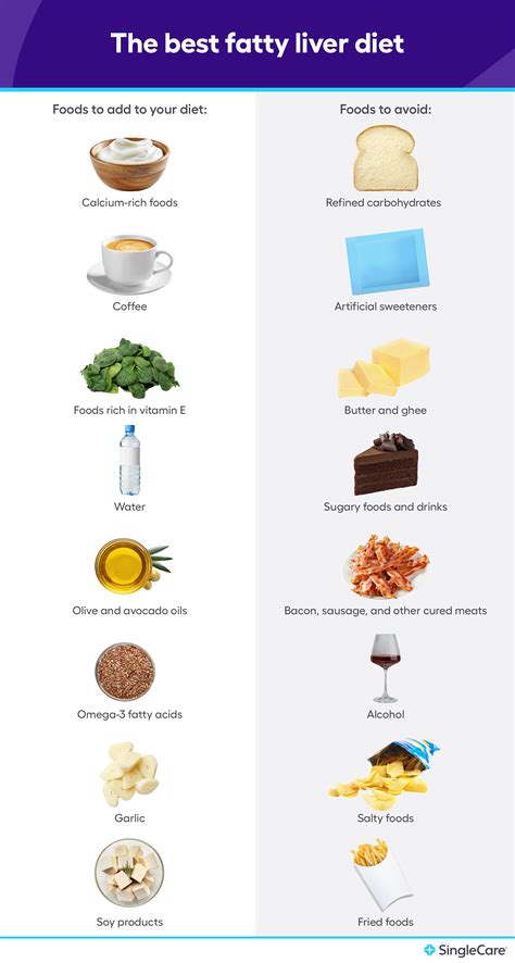 Fatty Liver What It Is And What To Do Next Fatty Liver Diet