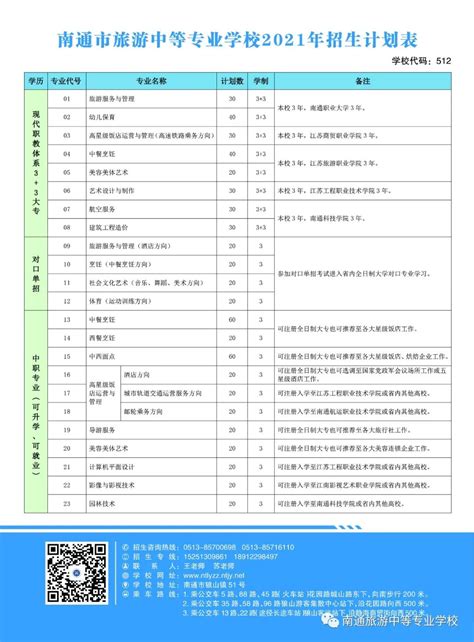 南通多所高中2021艺体特长生、基地生招生计划、报名测试时间汇总 - 知乎