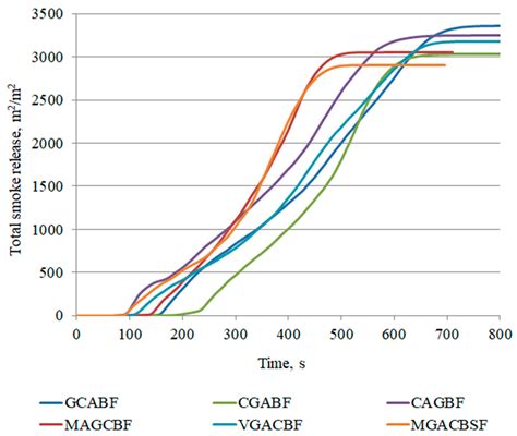 Experimental Investigation of the Mechanical Properties and Fire ...
