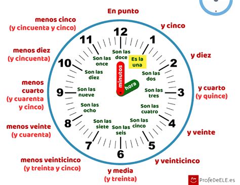 Image result for Clock Problem by Perfecto