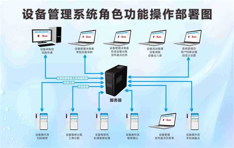 设备管理系统