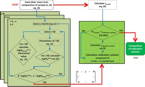 In Mathematical Schematic Model of Algorithm 的图像结果