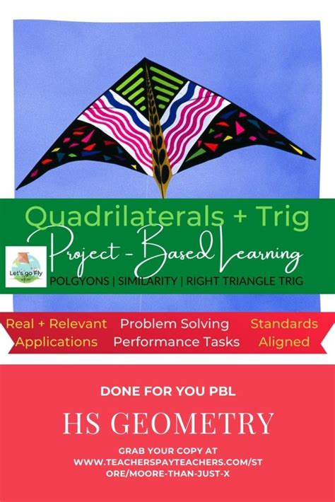 Image result for Project-Based Learning Steps