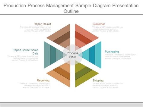 Production Process Presentation Examples 的图像结果