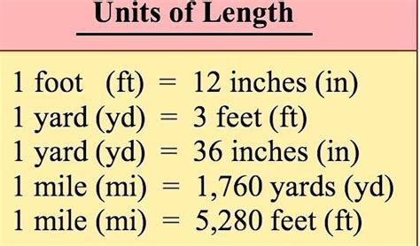 How many feet are in a mile? - Brainly.in