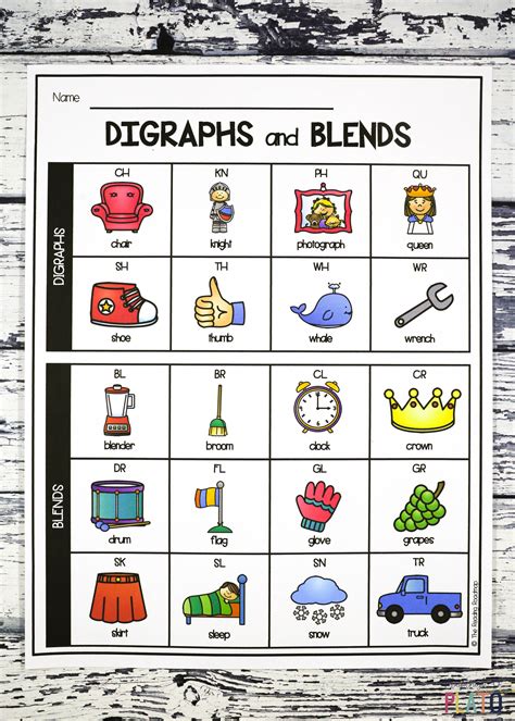 Digraph and Blend Chart - Playdough To Plato