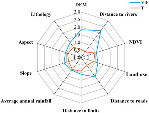 An Accurate Recognition Method for Landslides Based on a Semi ...