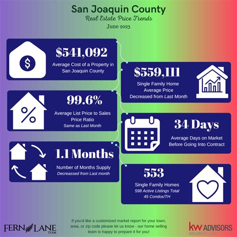 San Joaquin County