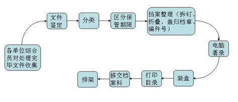 档案整理-档案管理系统_档案整理_北京天信致远数据信息技术有限公司