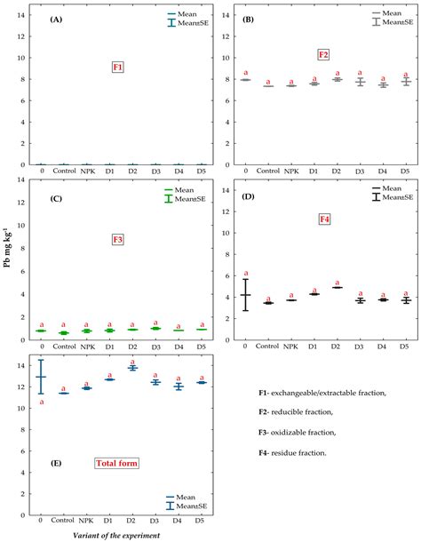 Chemical Speciation of Trace Elements in Soil Fertilized with Biomass ...