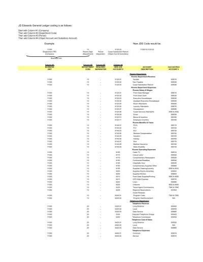 Image result for JD Edwards Tutorial Download Customer Ledger
