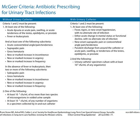 Study Suggests Nursing Home UTI Policies Lack Consistency - Caring for ...