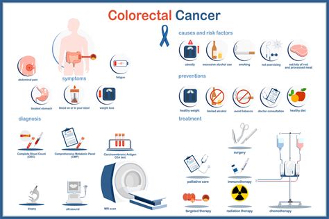 Image result for Colon Cancer Testing