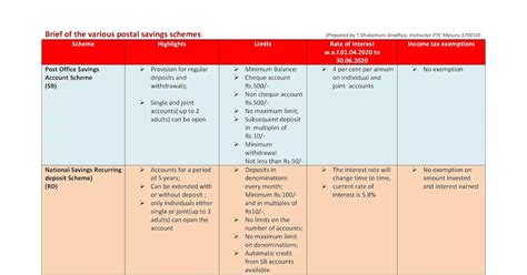 POSB Schemes Features | POSB(Post Office Savings Bank) Schemes (SB/RD ...