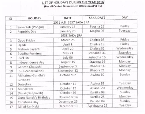 List of Closed/Restricted Holidays during 2016 for CG Employees - AP Circle