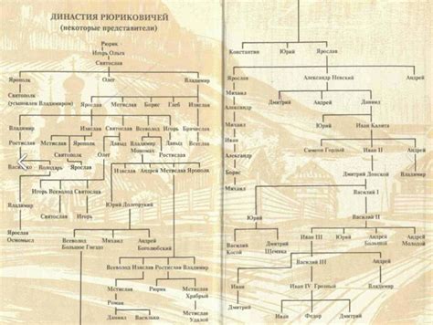 Династия рюриковичей схема полностью: Династия Рюриковичей схема | Я ...