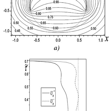 Image result for Pascal Distribution