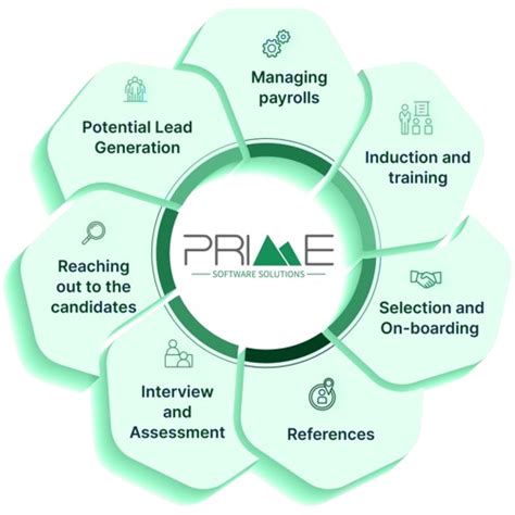 Prime Software Solutions