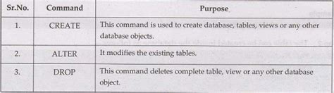 Image result for SQL Meaning