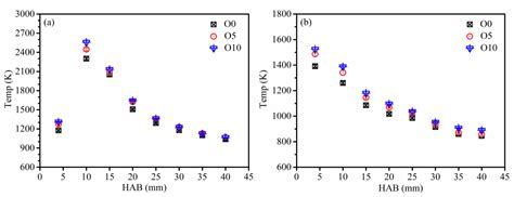 Formation and Evolution of Soot in Ethylene Inverse Diffusion Flames in ...