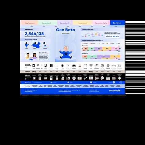 Generation Beta - the complete guide - McCrindle