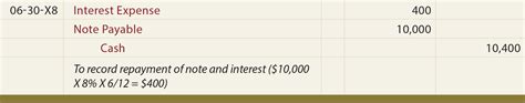 Note Payable Journal Entry 的图像结果