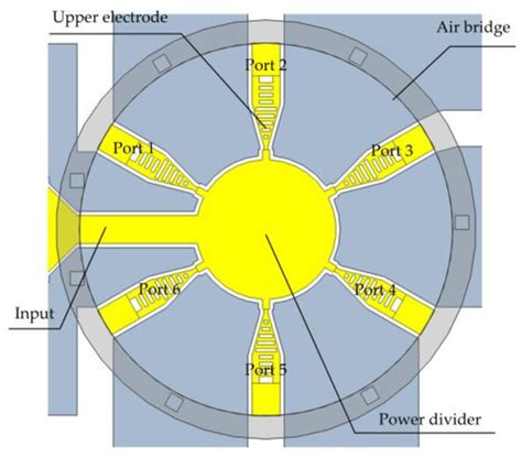 Design of a Ka-Band Five-Bit MEMS Delay with a Coplanar Waveguide ...