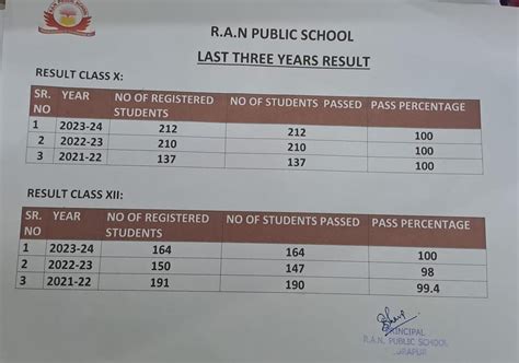 R.A.N Public School Rudrapur Mandatory Public Disclosure