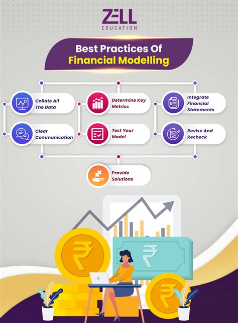 Financial Modelling Basics 的图像结果