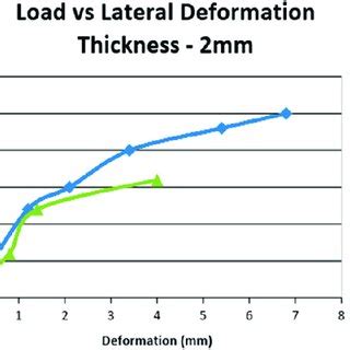 Image result for Deflection From Trinagle Laoding