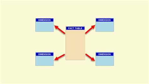 Image result for Pivot OLAP