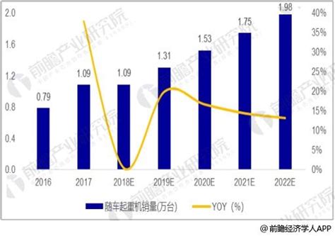 中国履带起重机销量不断增长，2020年销量达到3283台，同比增长43.4%[图]_智研咨询